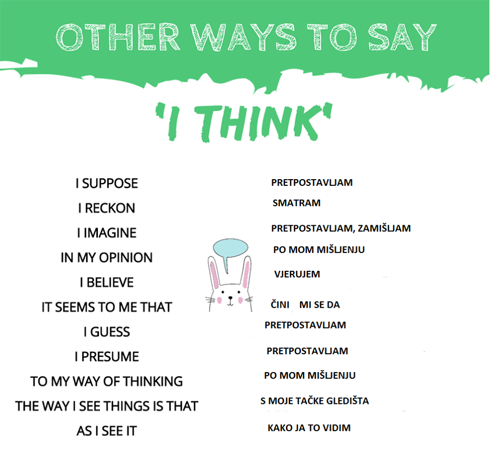 Other ways to say ‘I think’