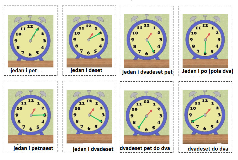 Koliko je sati? (What’s the time?)