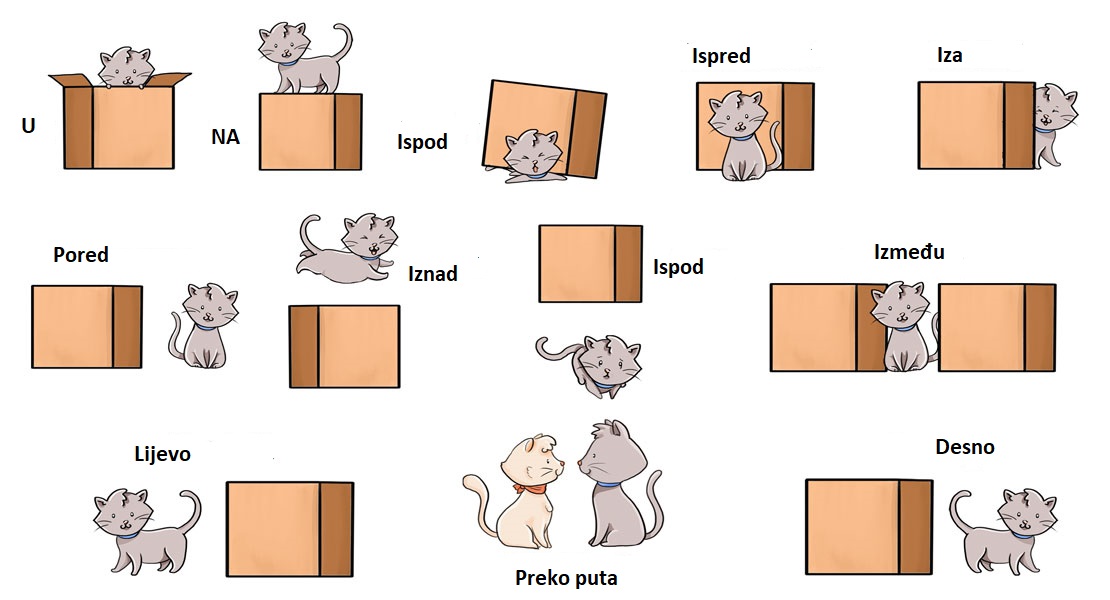 Prepositions of place